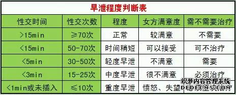 上饶早泄一般是多长时间